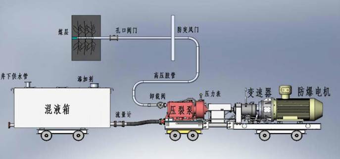 大鸡巴操穴视频低频高压脉动注水防治煤与瓦斯突出技术